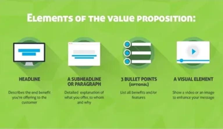 Elements of the value proposition infographic