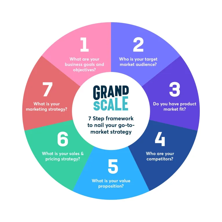 Grand Scale GTM Framework