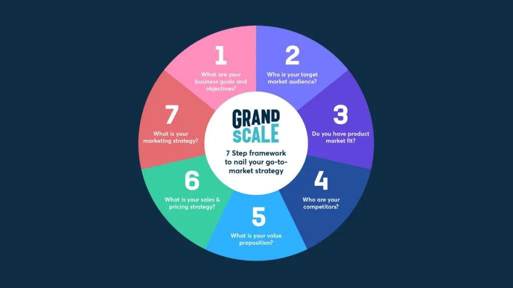 Go To Market Framework Graphic