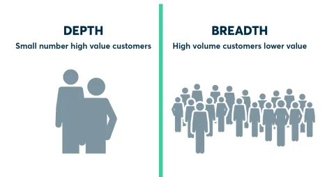 Sales Approach Visual Depth vs Breadth