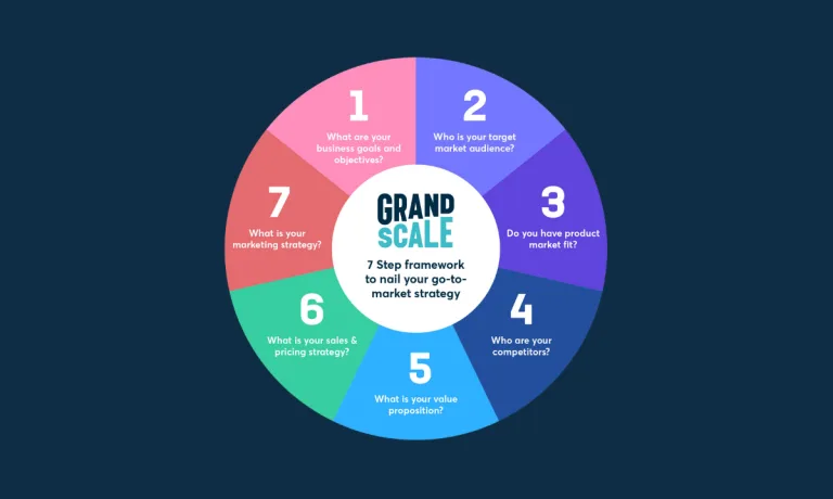 Go To Market Framework Graphic