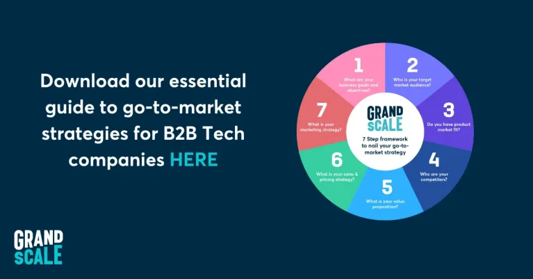 Circular Diagram: 7-Step Go-to-Market Strategy Framework