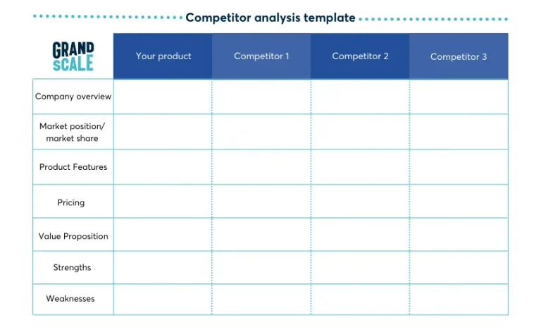 Grand Scale Competitor Analysis Template